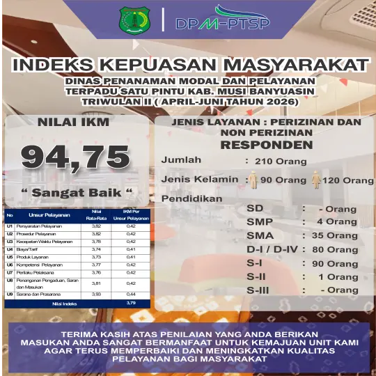 SKM
